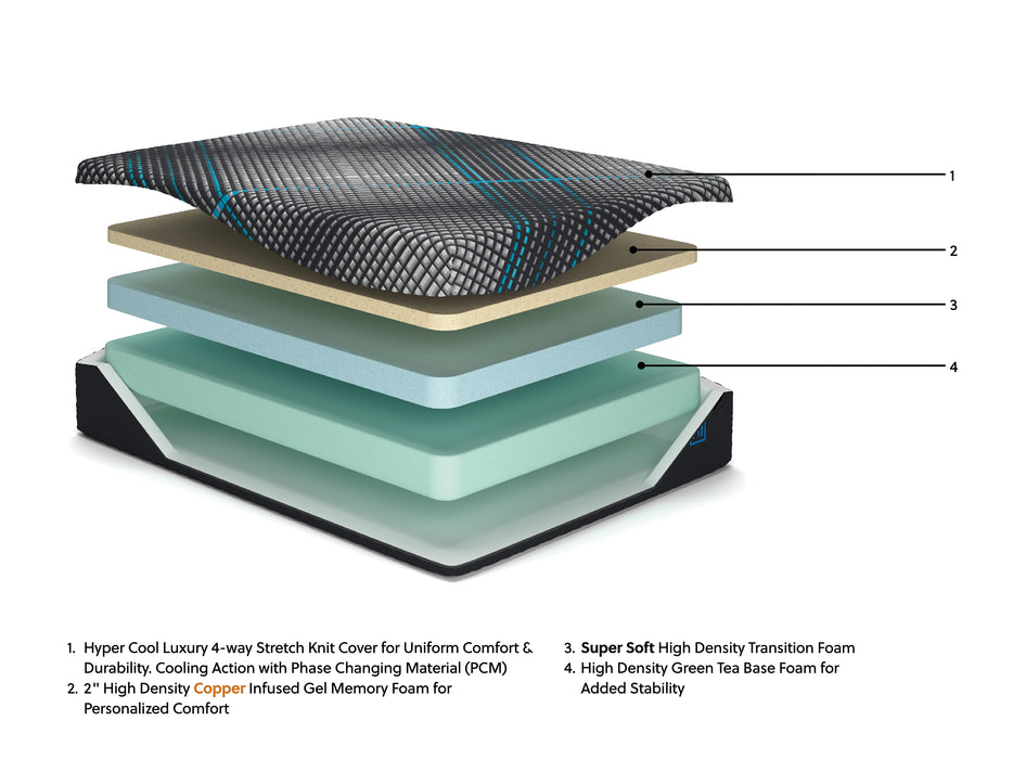 Millennium 2.0 Foam 12 Inch Queen Mattress